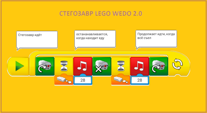 стегозавр Lego wedo 2.0 программа