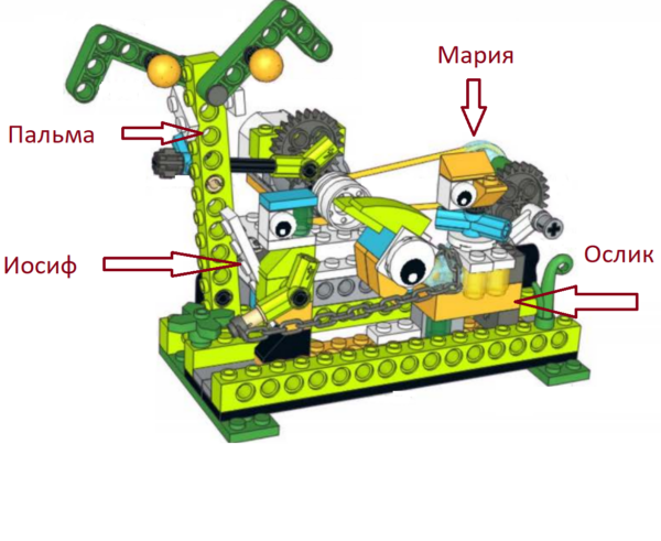 Путешествие в Вифлеем Lego Wedo 2.0 Инструкция по сборке